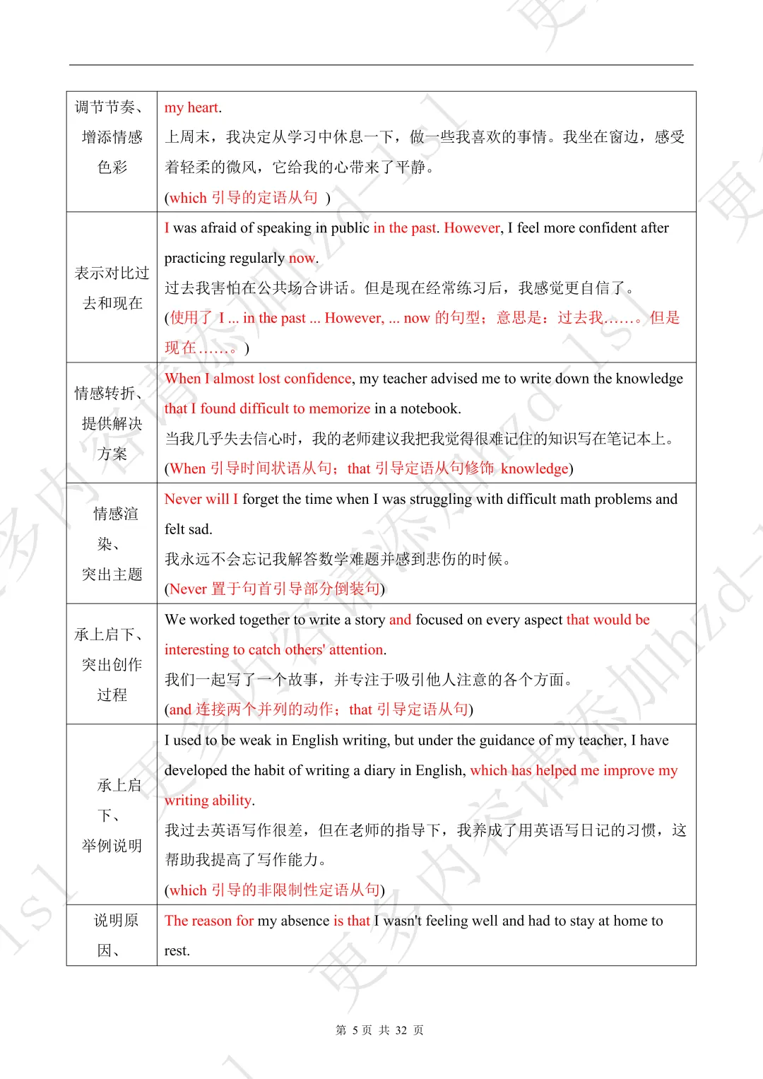2026中考英语必备作文模板+必考句式汇编+近10年中考真题(可领取打印) 第15张