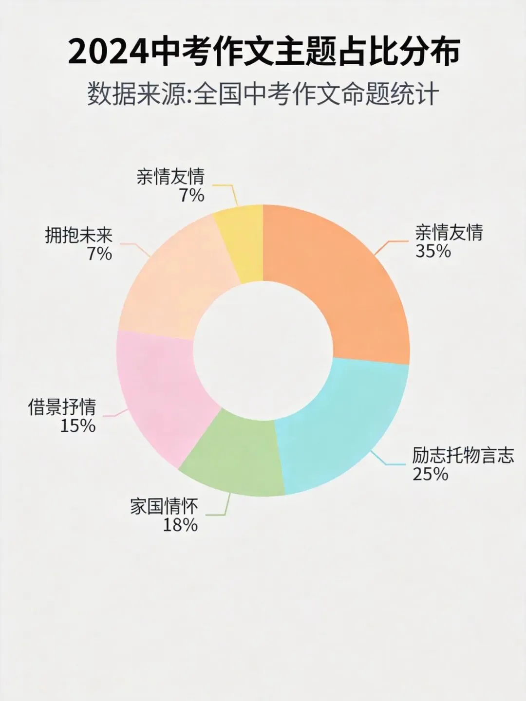 中考高分作文,都是“抄”出来的 第2张 中考高分作文,都是“抄”出来的 第2张