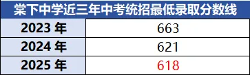 速收藏!2026江门市直两区中考升学全攻略③(棠下中学篇) 第8张