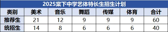 速收藏!2026江门市直两区中考升学全攻略③(棠下中学篇) 第9张