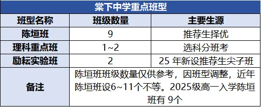 速收藏!2026江门市直两区中考升学全攻略③(棠下中学篇) 第11张
