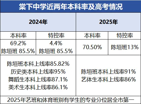 速收藏!2026江门市直两区中考升学全攻略③(棠下中学篇) 第14张