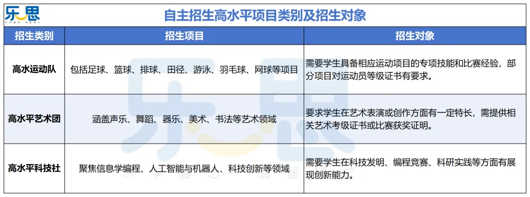 东莞 2026 中考自主招生 “捡分指南”!降分冲莞中 / 东华→ 第4张