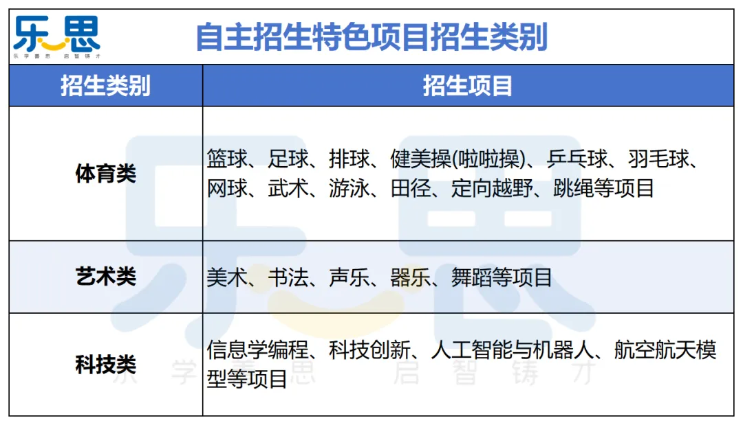 东莞 2026 中考自主招生 “捡分指南”!降分冲莞中 / 东华→ 第5张