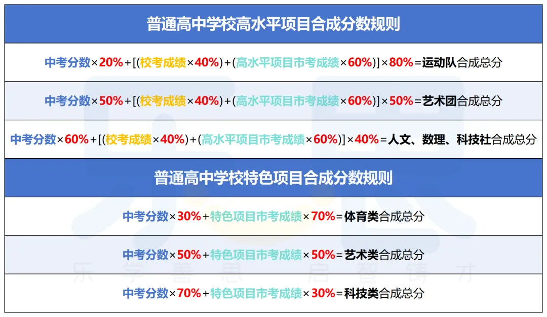 东莞 2026 中考自主招生 “捡分指南”!降分冲莞中 / 东华→ 第6张