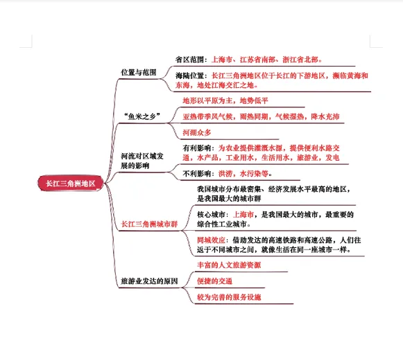 初中2026年小中考【地理】总复习||初中地理核心考点 【专题 南方地区 背诵版+填空版】 第3张