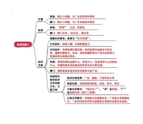 初中2026年小中考【地理】总复习||初中地理核心考点 【专题 南方地区 背诵版+填空版】 第4张