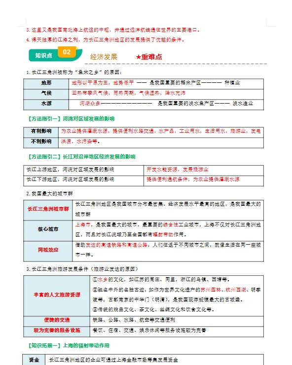 初中2026年小中考【地理】总复习||初中地理核心考点 【专题 南方地区 背诵版+填空版】 第8张