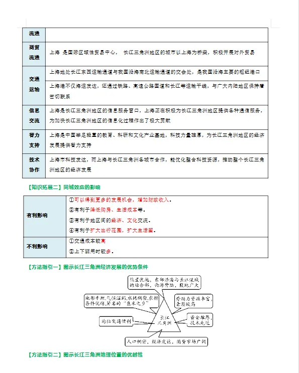 初中2026年小中考【地理】总复习||初中地理核心考点 【专题 南方地区 背诵版+填空版】 第9张