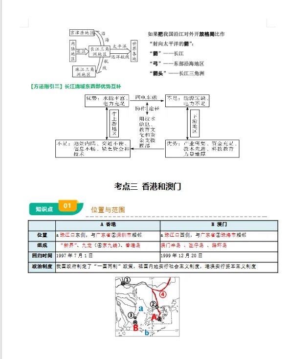 初中2026年小中考【地理】总复习||初中地理核心考点 【专题 南方地区 背诵版+填空版】 第10张