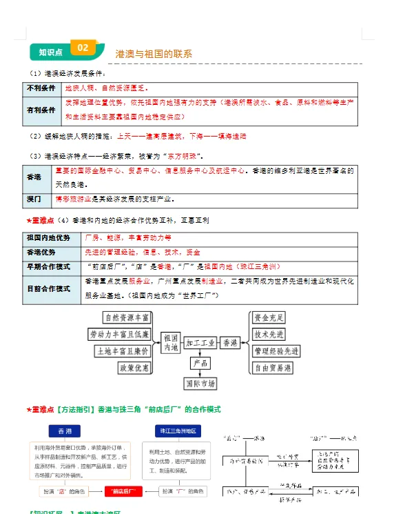初中2026年小中考【地理】总复习||初中地理核心考点 【专题 南方地区 背诵版+填空版】 第11张