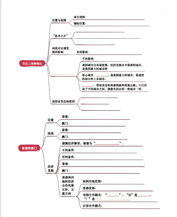初中2026年小中考【地理】总复习||初中地理核心考点 【专题 南方地区 背诵版+填空版】 第13张