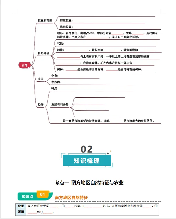 初中2026年小中考【地理】总复习||初中地理核心考点 【专题 南方地区 背诵版+填空版】 第14张