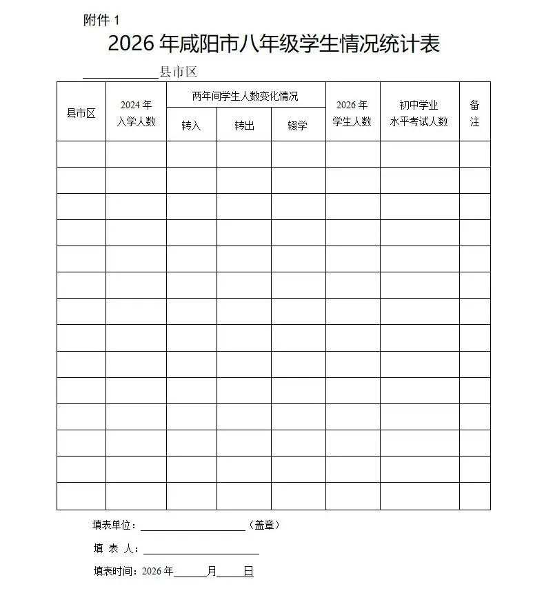 咸阳市发布2026年中考时间、计分科目、分值的通知! 第1张 咸阳市发布2026年中考时间、计分科目、分值的通知! 第1张