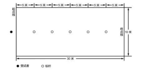 花桥集善中学体育中考寒假特训指南!7大项目满分攻略请收好 第7张 花桥集善中学体育中考寒假特训指南!7大项目满分攻略请收好 第7张