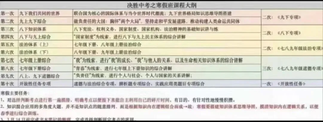 2026寒假初三中考冲刺道法课程 第2张
