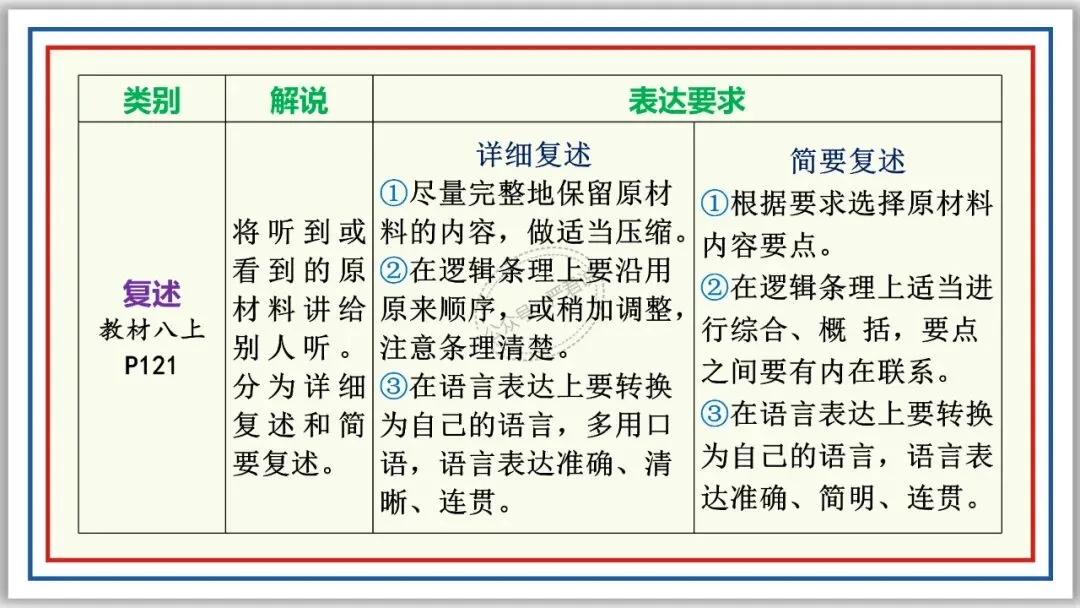 中考复习:非连续性文本阅读 52张PPT 丰盈版 第4张