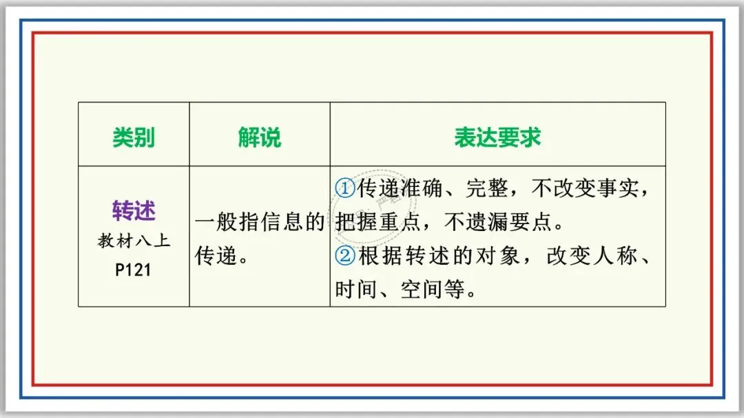 中考复习:非连续性文本阅读 52张PPT 丰盈版 第5张