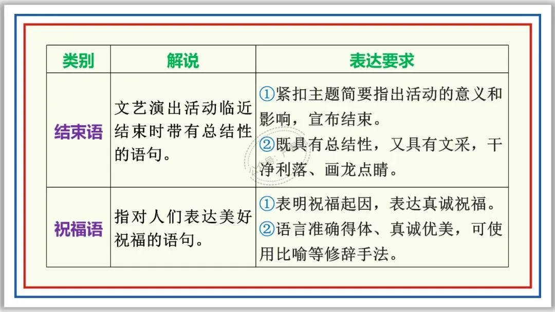 中考复习:非连续性文本阅读 52张PPT 丰盈版 第11张