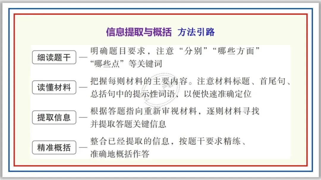 中考复习:非连续性文本阅读 52张PPT 丰盈版 第21张