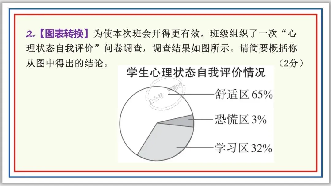 中考复习:非连续性文本阅读 52张PPT 丰盈版 第23张