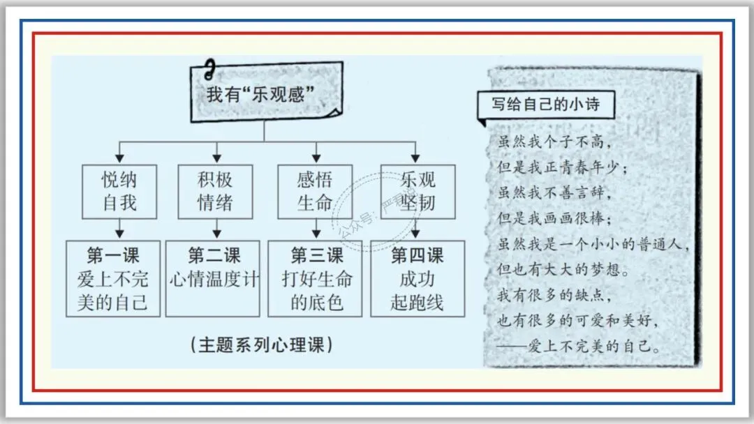 中考复习:非连续性文本阅读 52张PPT 丰盈版 第32张