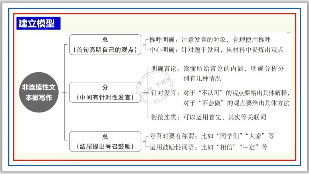 中考复习:非连续性文本阅读 52张PPT 丰盈版 第39张