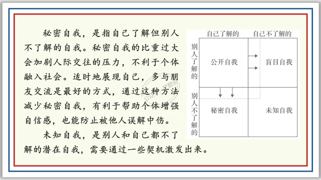 中考复习:非连续性文本阅读 52张PPT 丰盈版 第43张
