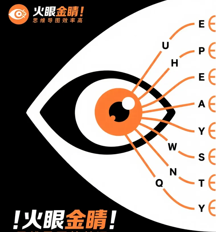 中考背单词应用测评:记忆效果与考点匹配度综合分析 第2张 中考背单词应用测评:记忆效果与考点匹配度综合分析 第2张
