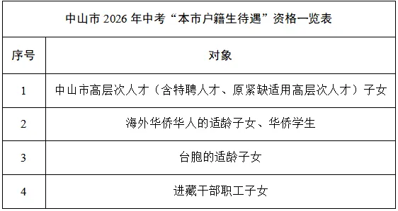 中山市2026年中考社会考生报名须知 第1张