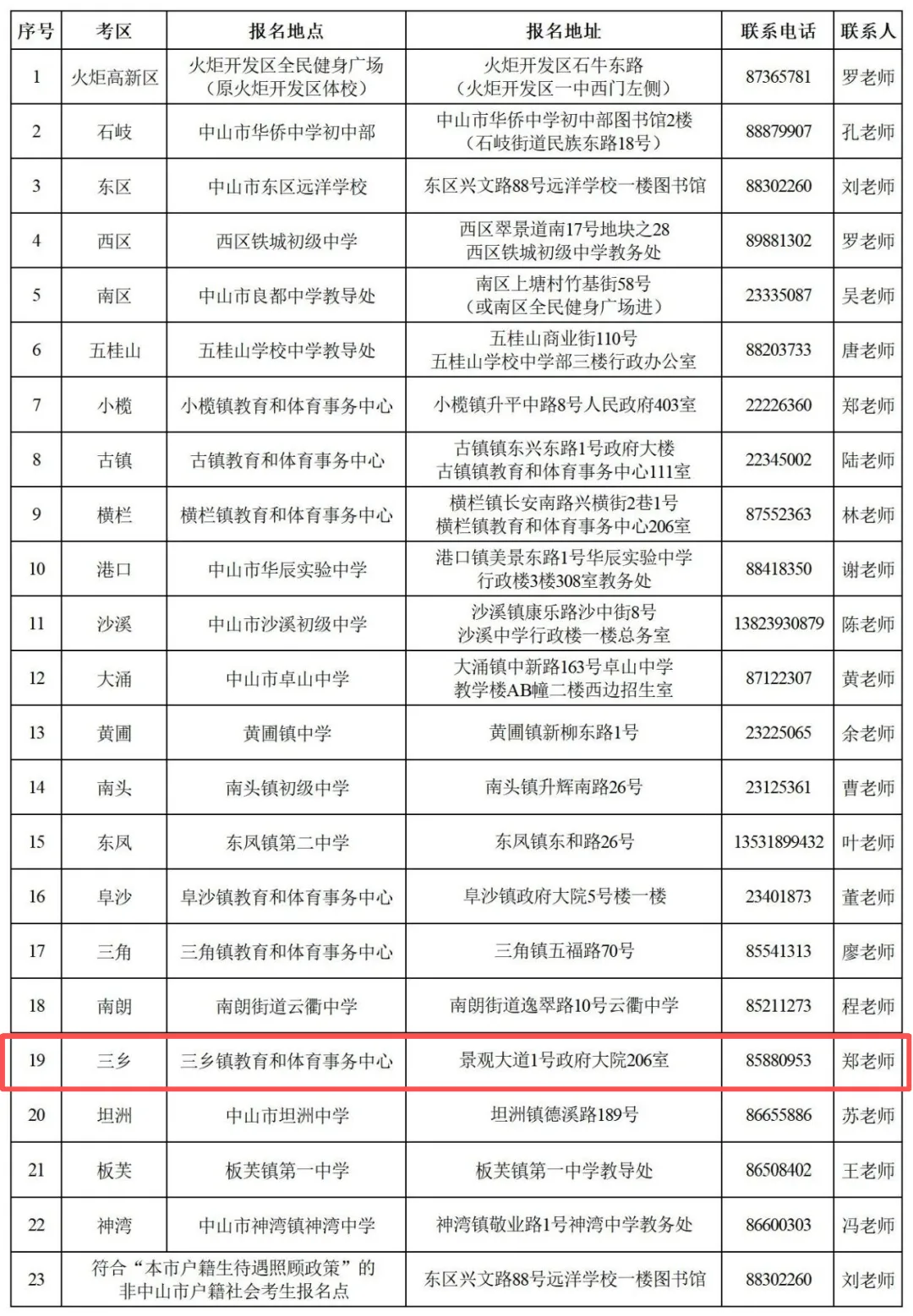 中山市2026年中考社会考生报名须知 第2张
