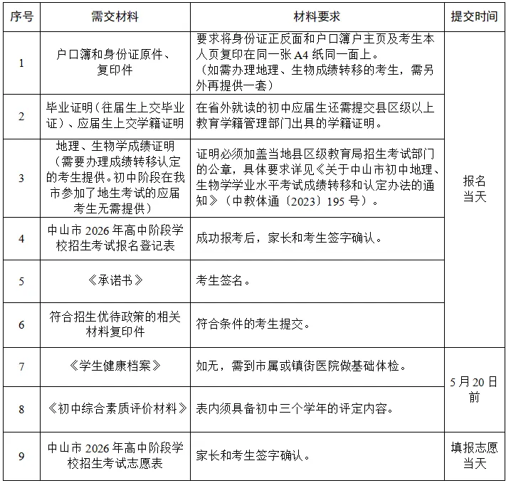 中山市2026年中考社会考生报名须知 第3张