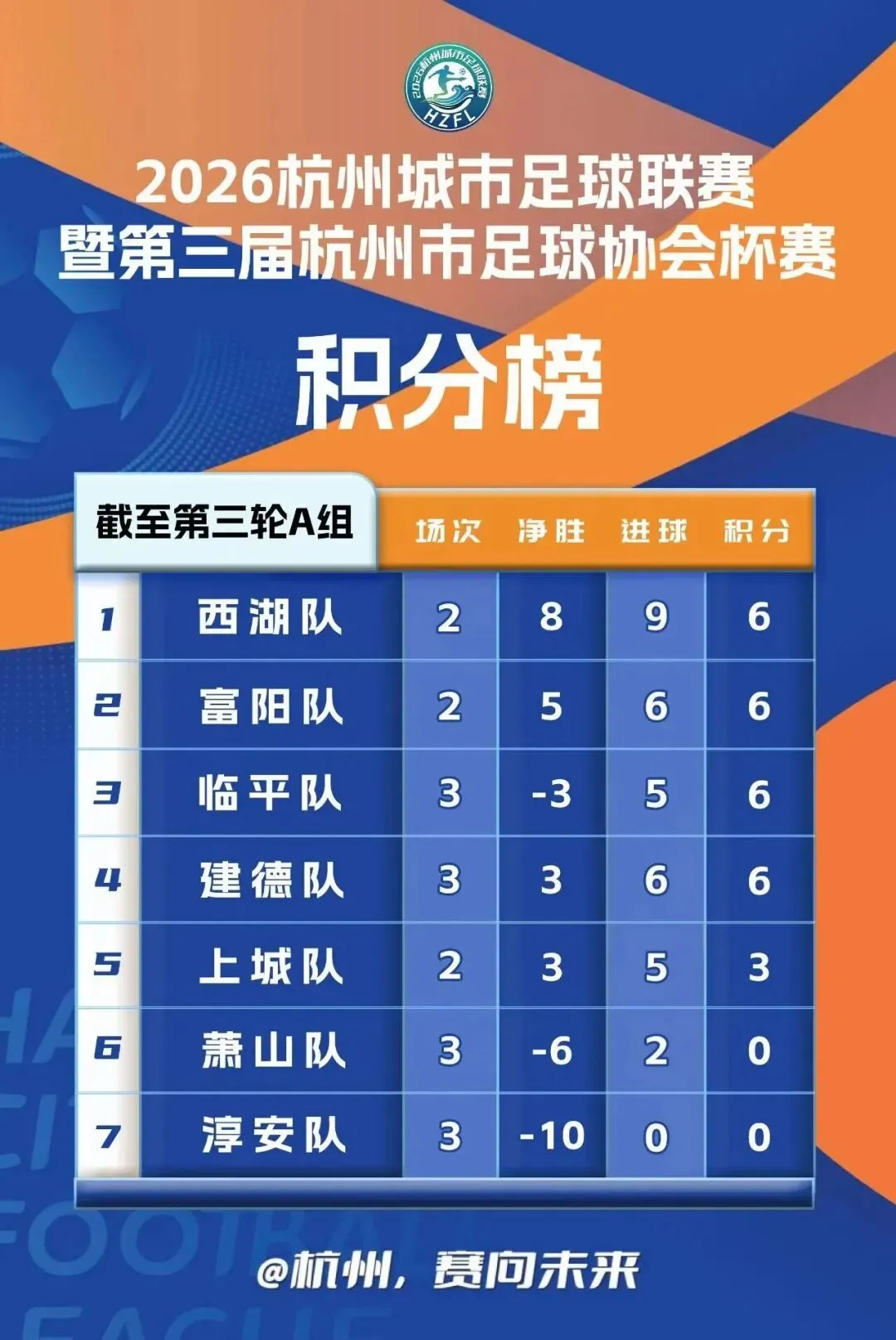 足球入中考体育——西湖学子凭足球脱颖而出! 第4张