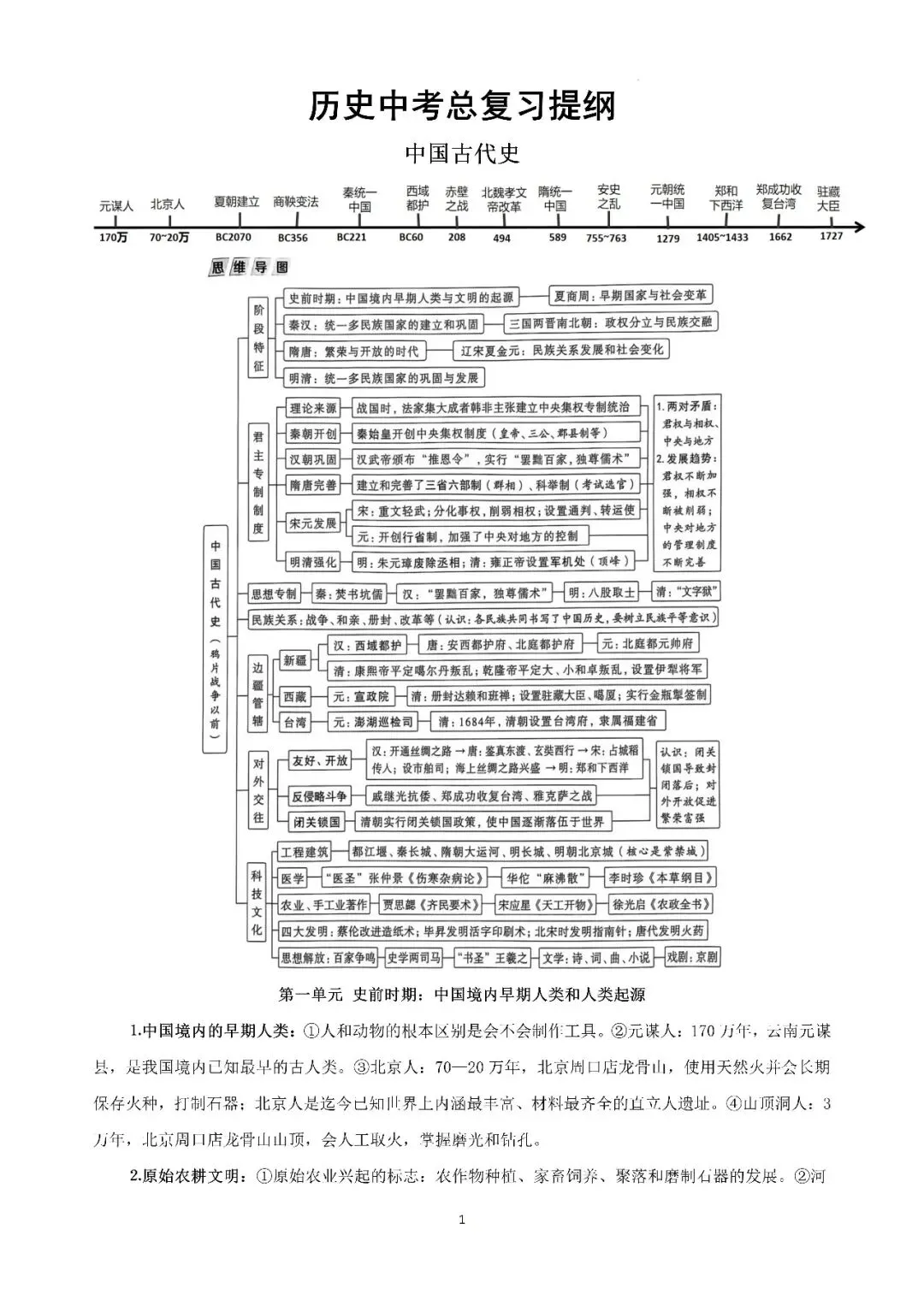 【中考复习】|2026年历史中考知识记背册 第2张