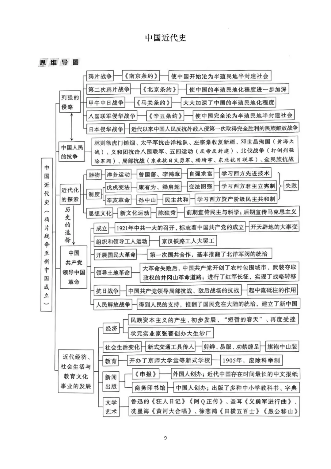 【中考复习】|2026年历史中考知识记背册 第10张