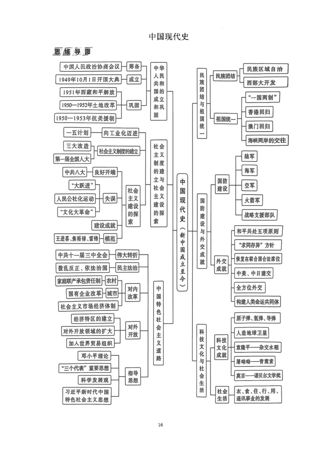 【中考复习】|2026年历史中考知识记背册 第17张