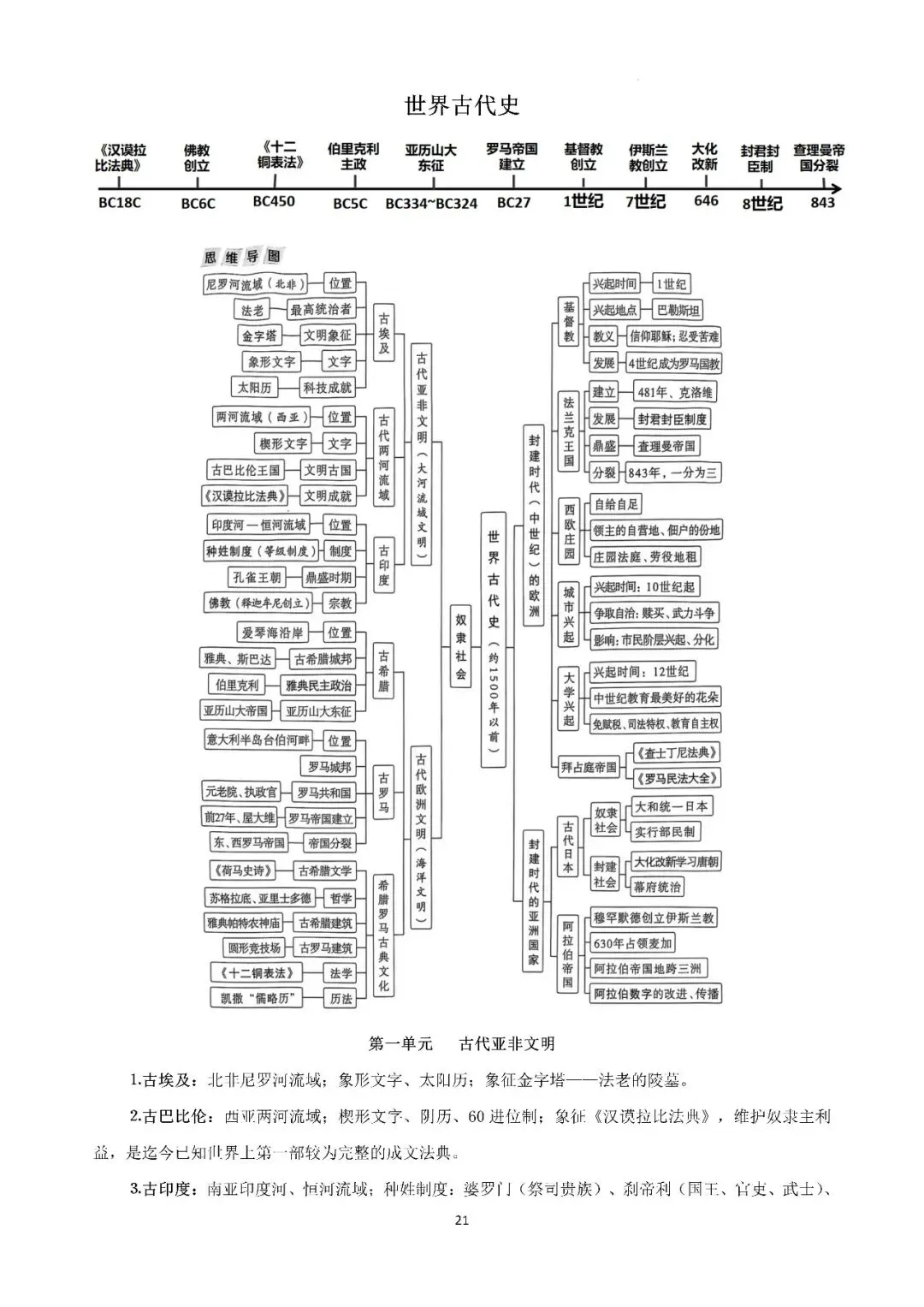 【中考复习】|2026年历史中考知识记背册 第22张