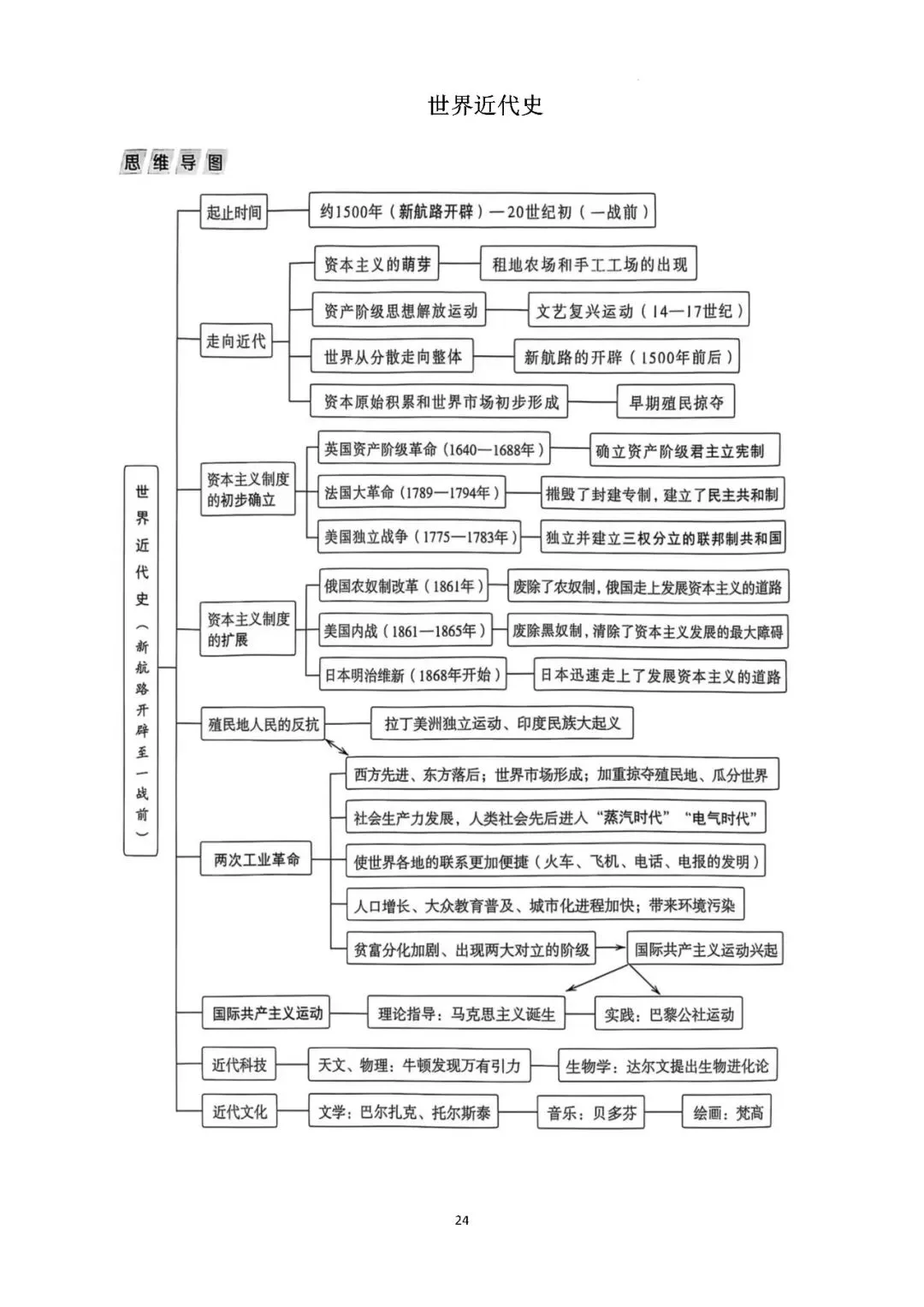 【中考复习】|2026年历史中考知识记背册 第25张