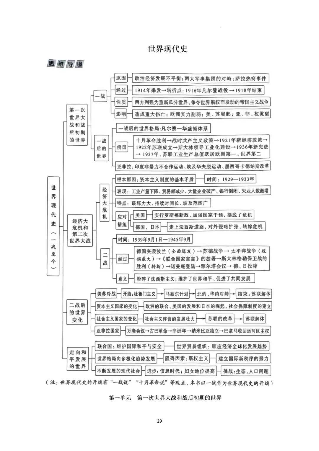 【中考复习】|2026年历史中考知识记背册 第30张