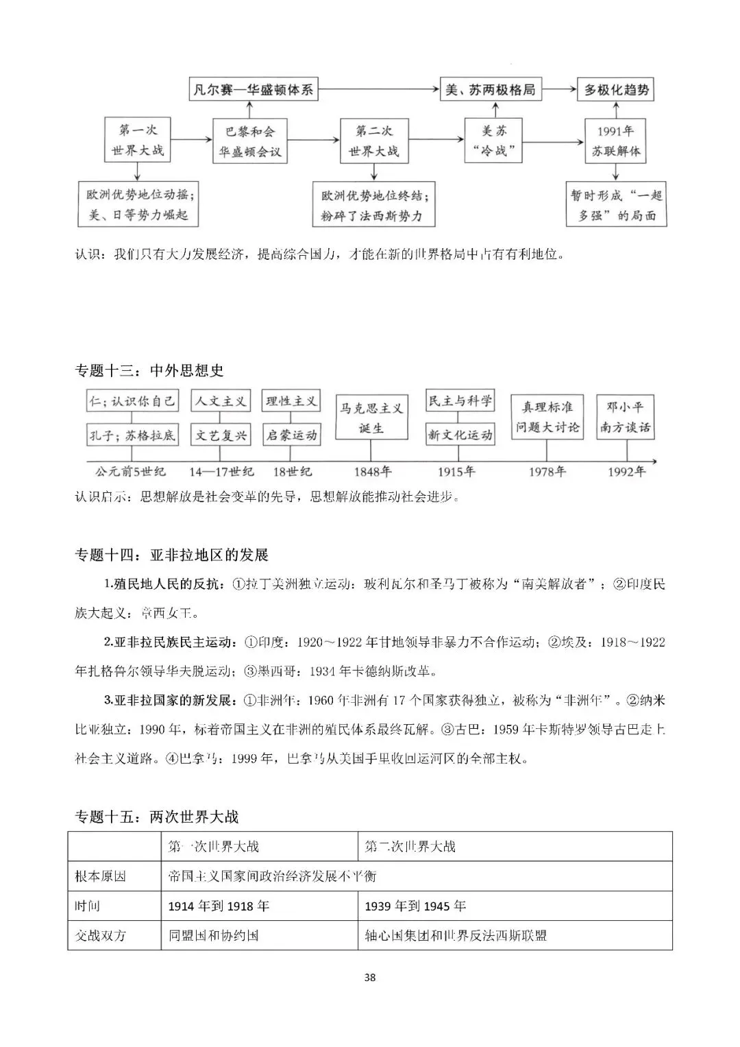 【中考复习】|2026年历史中考知识记背册 第39张