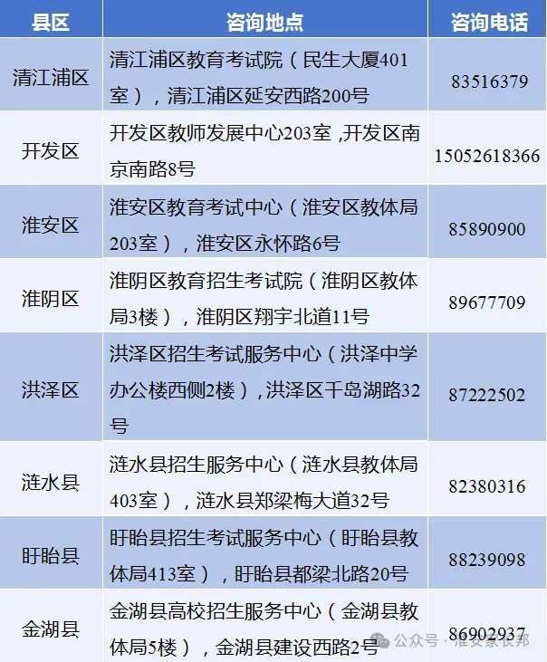 2026淮安市中考招生考试报名办法公布 第16张 2026淮安市中考招生考试报名办法公布 第16张