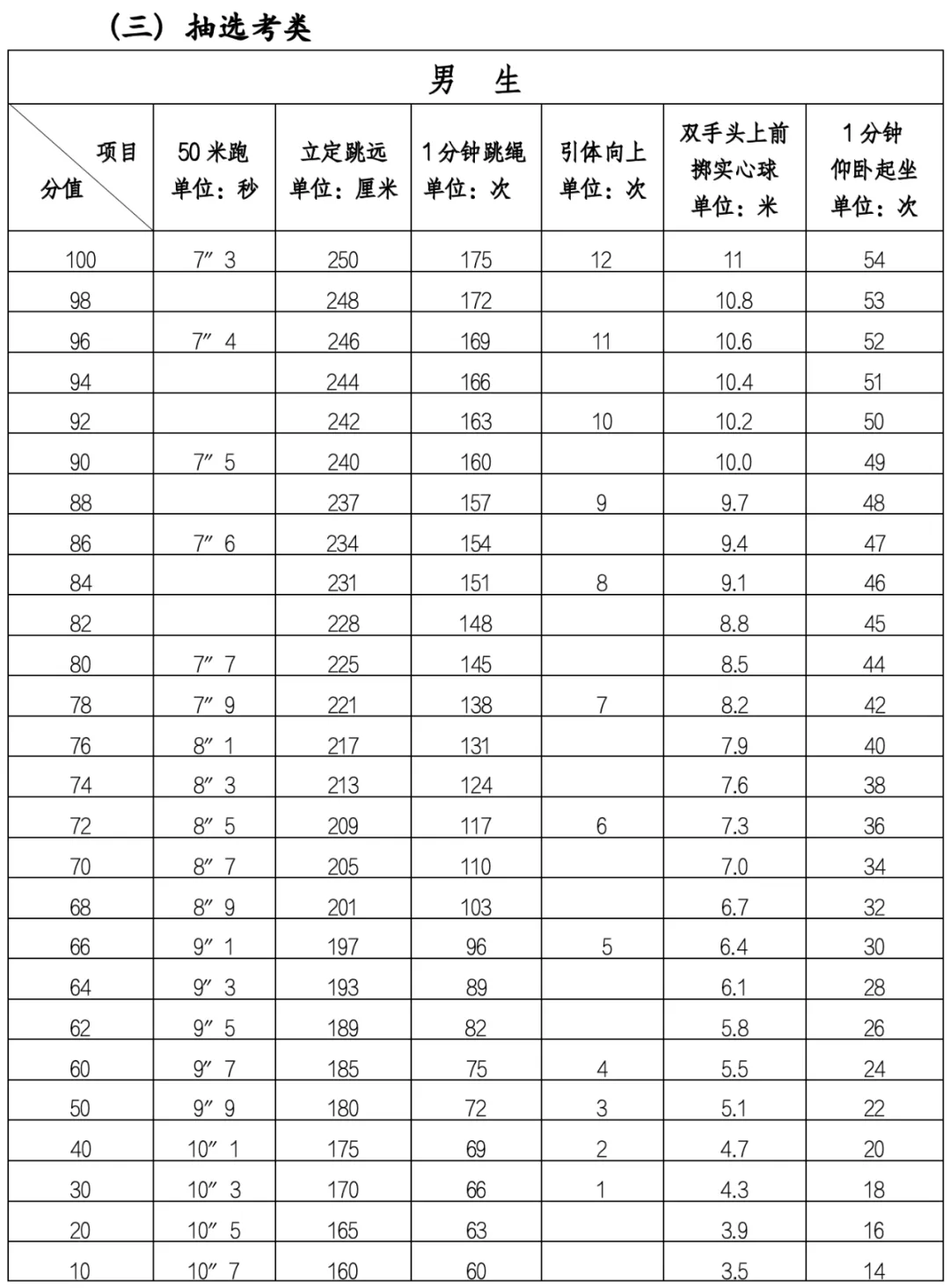 最新!2026年莆田体育中考项目定了! 第4张