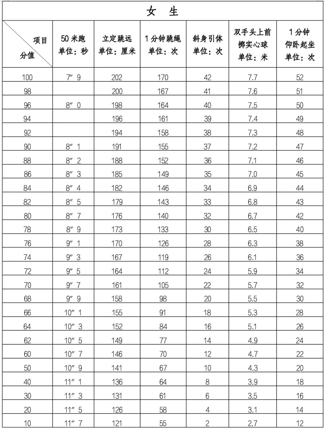 最新!2026年莆田体育中考项目定了! 第5张