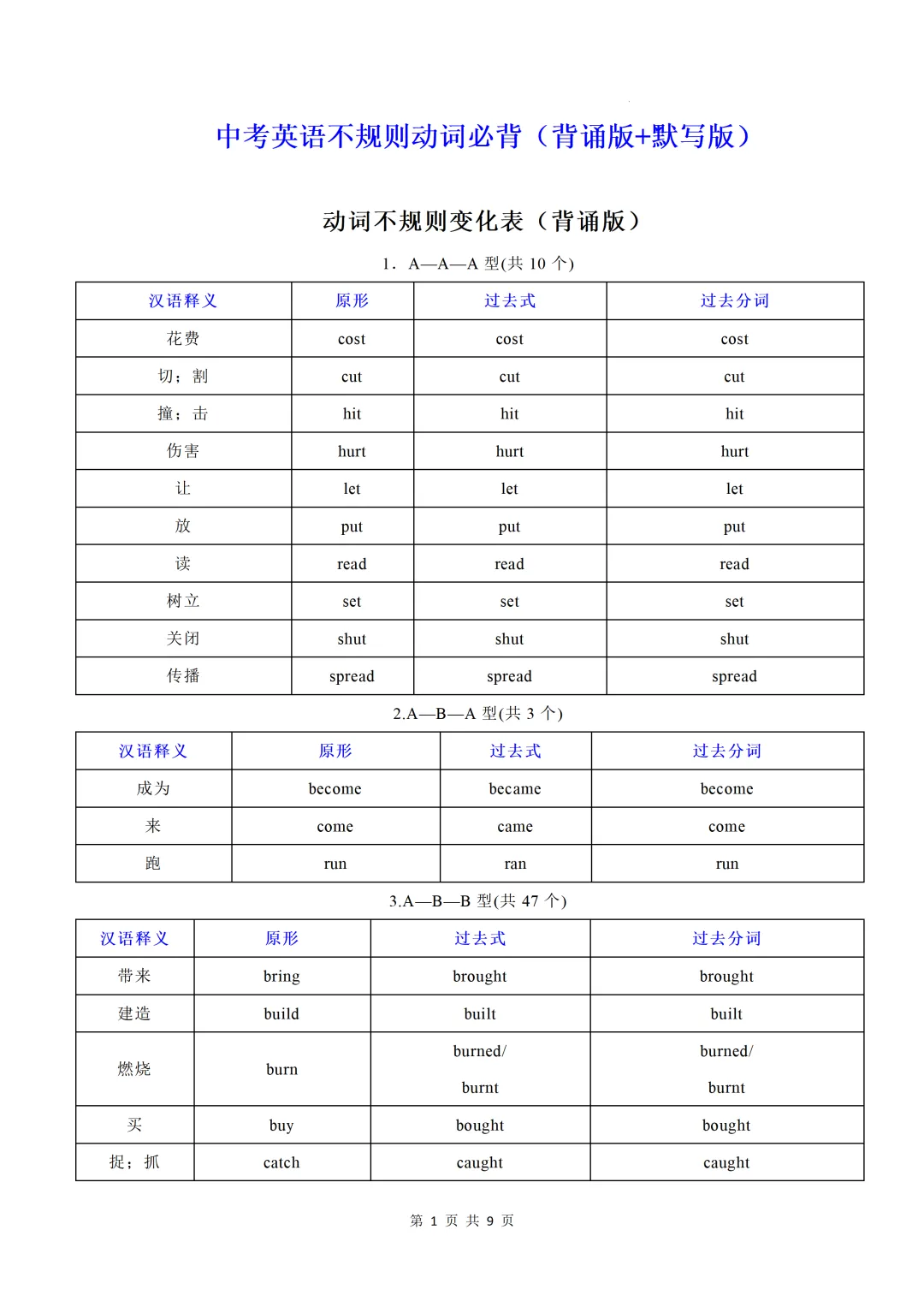 中考英语不规则动词必背(背诵版+默写版) 第3张