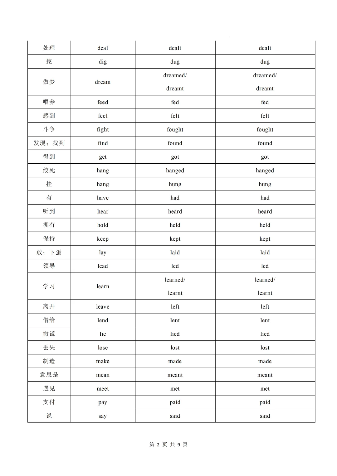 中考英语不规则动词必背(背诵版+默写版) 第4张