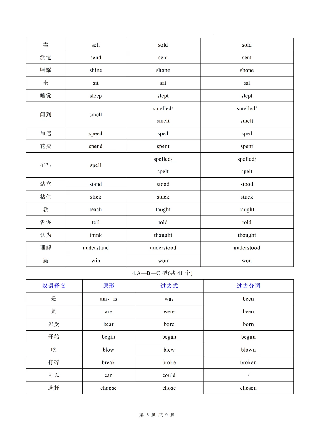 中考英语不规则动词必背(背诵版+默写版) 第5张
