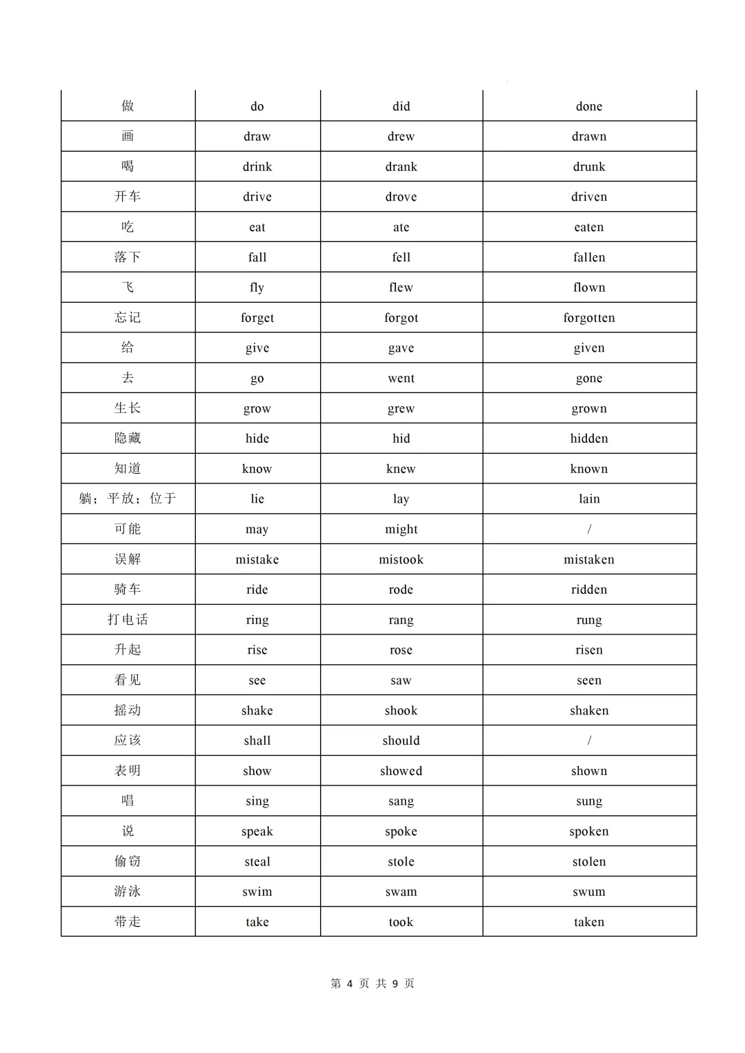 中考英语不规则动词必背(背诵版+默写版) 第6张