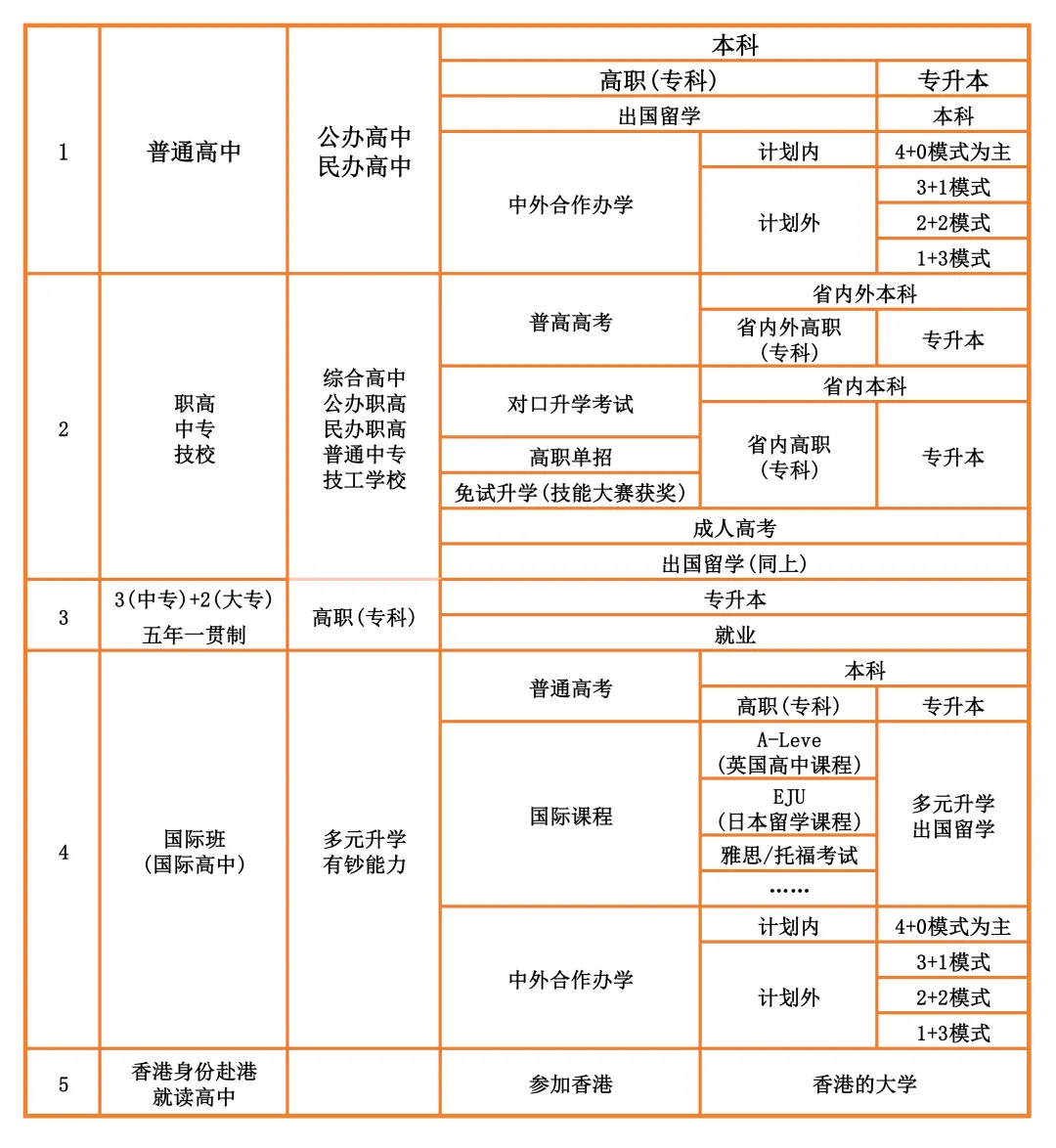 2026年陕西中考时间、科目、各分值&2025年西安高中招生计划&录取分数线!供2026届初三毕业生择校参考! 第10张