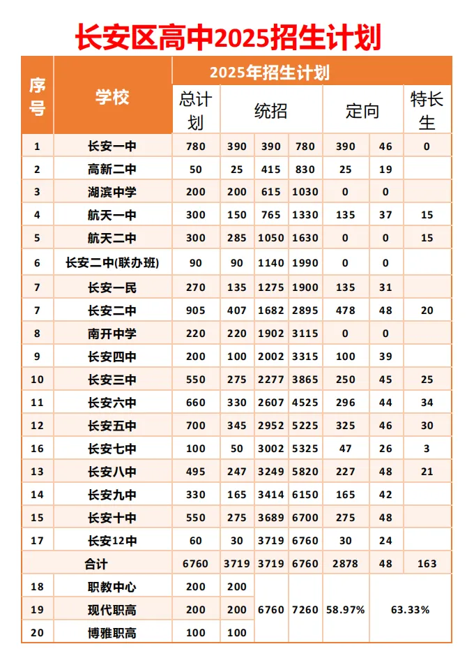 2026年陕西中考时间、科目、各分值&2025年西安高中招生计划&录取分数线!供2026届初三毕业生择校参考! 第19张