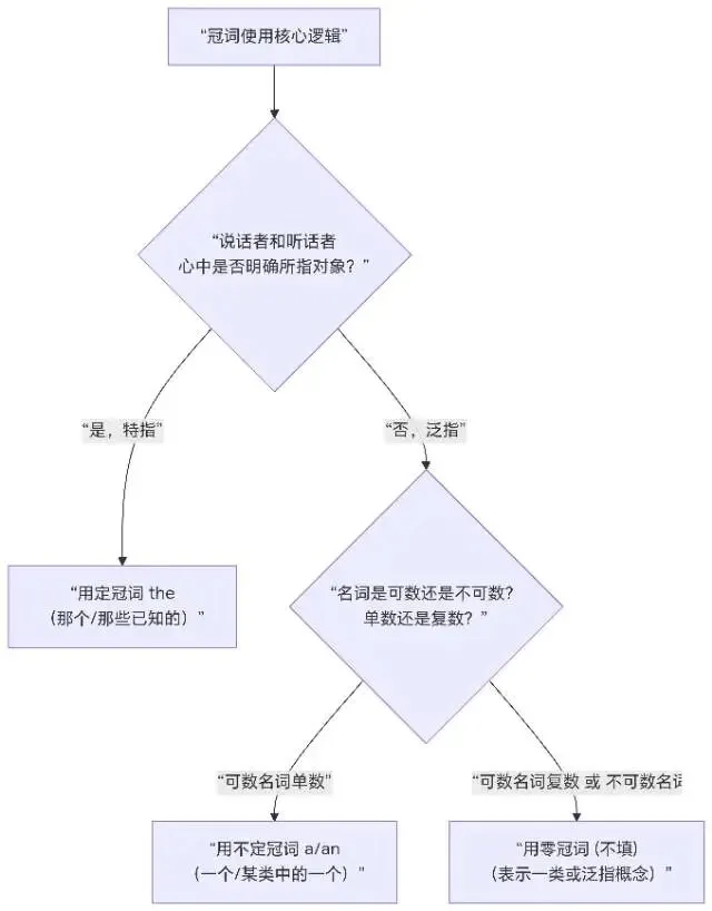 一天提一分,备考2026中考! 第1张 一天提一分,备考2026中考! 第1张